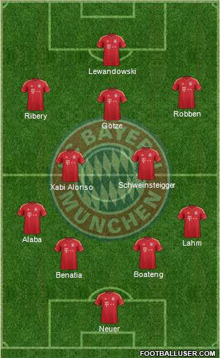FC Bayern München Formation 2014