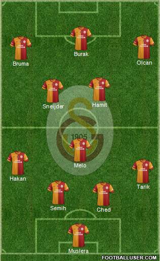 Galatasaray SK Formation 2014
