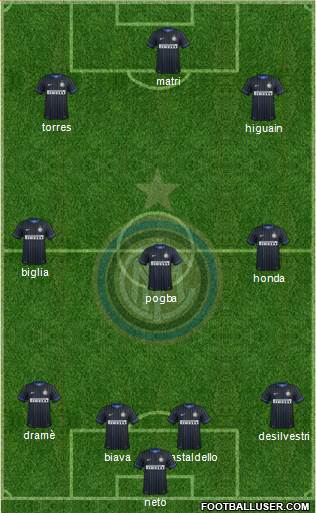 F.C. Internazionale Formation 2014
