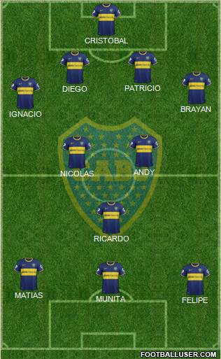 Boca Juniors Formation 2014