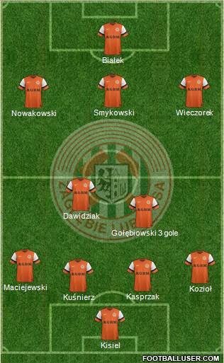 Zaglebie Lubin Formation 2014