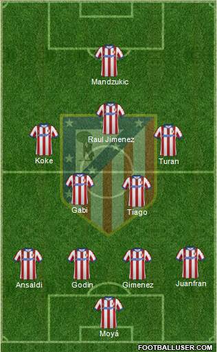 C. Atlético Madrid S.A.D. Formation 2014