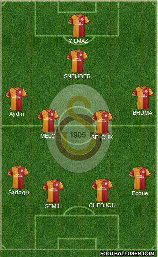 Galatasaray SK Formation 2014