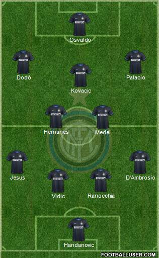 F.C. Internazionale Formation 2014