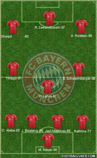 FC Bayern München Formation 2014