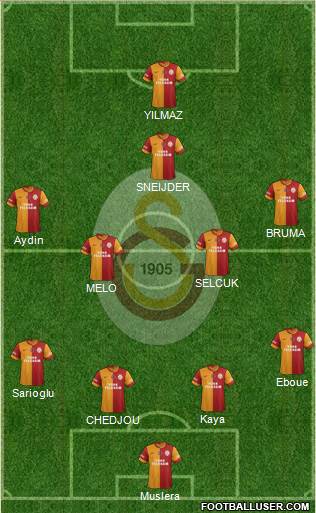 Galatasaray SK Formation 2014