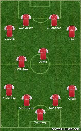 Arsenal Formation 2014