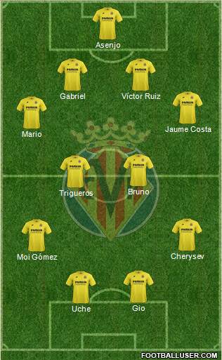 Villarreal C.F., S.A.D. Formation 2014