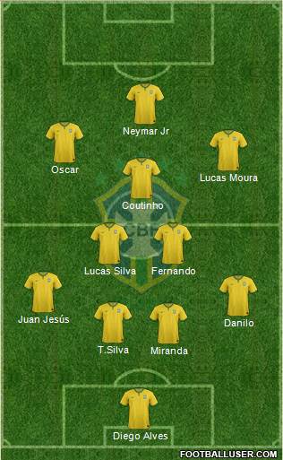 Brazil Formation 2014
