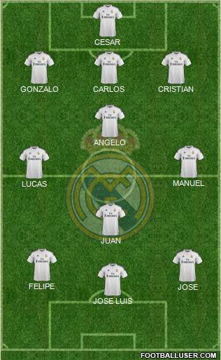Real Madrid C.F. Formation 2014