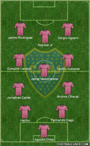 Boca Juniors Formation 2014