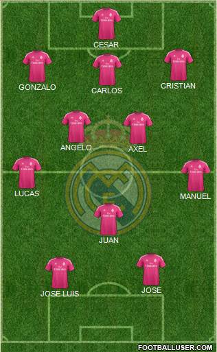 Real Madrid C.F. Formation 2014