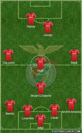 Sport Lisboa e Benfica - SAD Formation 2014