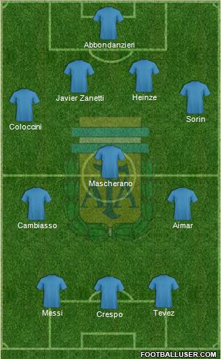 Argentina Formation 2014