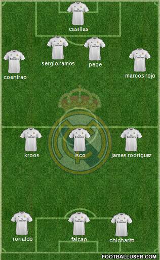 Real Madrid C.F. Formation 2014