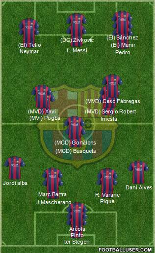 F.C. Barcelona Formation 2014