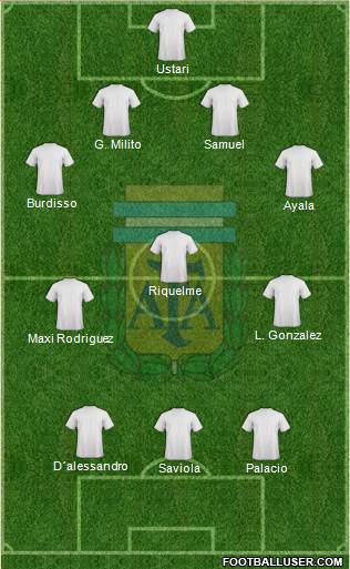 Argentina Formation 2014