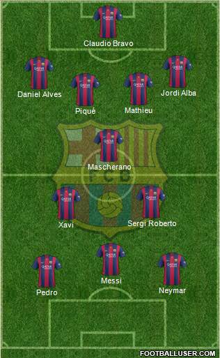 F.C. Barcelona Formation 2014