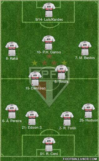 São Paulo FC Formation 2014