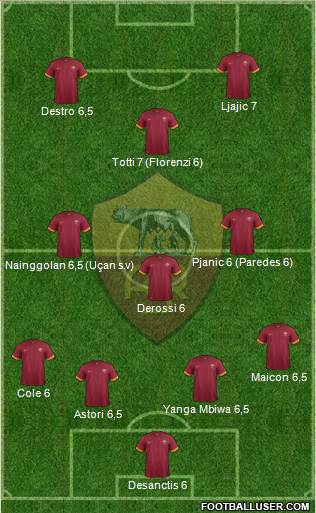 AS Roma Formation 2014
