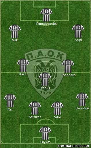 AS PAOK Salonika Formation 2014