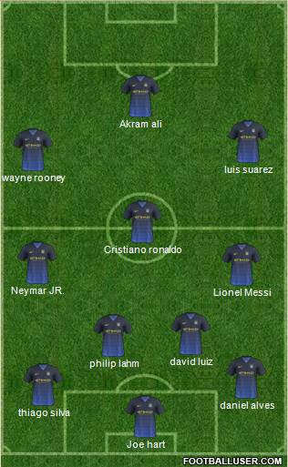 Manchester City Formation 2014