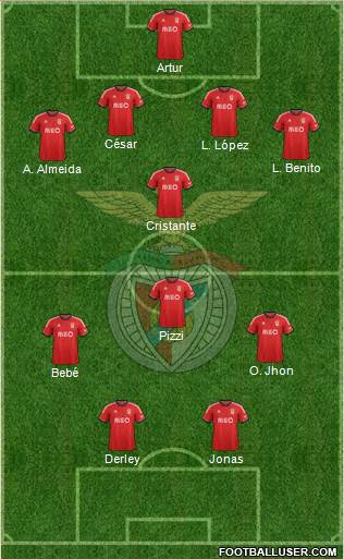 Sport Lisboa e Benfica - SAD Formation 2014