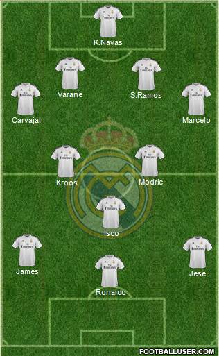 Real Madrid C.F. Formation 2014