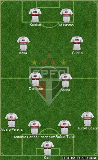 São Paulo FC Formation 2014