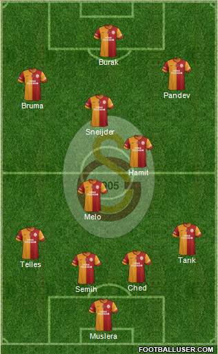 Galatasaray SK Formation 2014