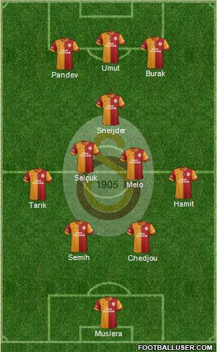 Galatasaray SK Formation 2014