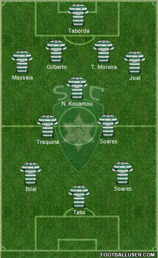 Sporting Clube da Covilhã Formation 2014