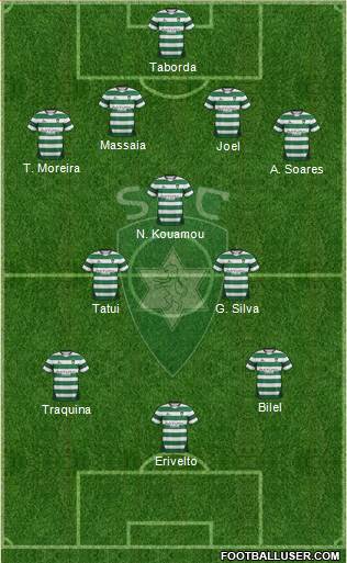 Sporting Clube da Covilhã Formation 2014