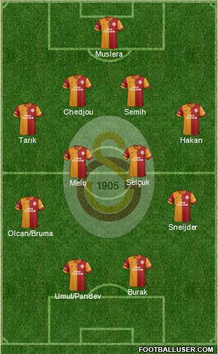 Galatasaray SK Formation 2014