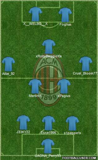A.C. Milan Formation 2014