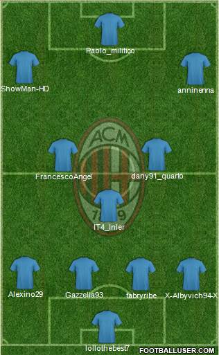 A.C. Milan Formation 2014