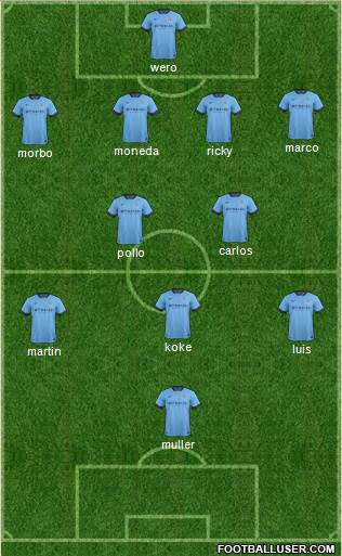 Manchester City Formation 2014
