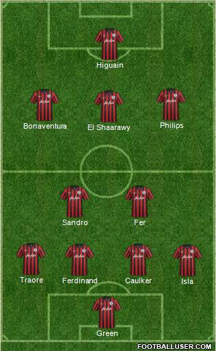 Queens Park Rangers Formation 2014