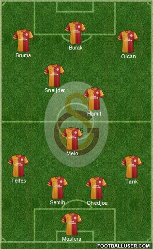 Galatasaray SK Formation 2014