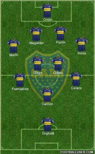 Boca Juniors Formation 2014