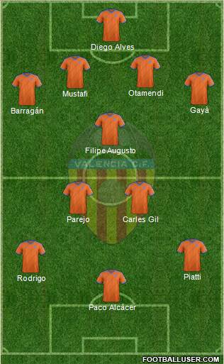 Valencia C.F., S.A.D. Formation 2014