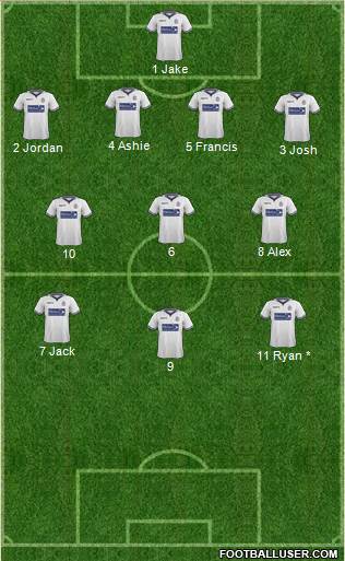 Bolton Wanderers Formation 2014