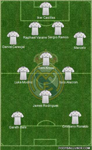 Real Madrid C.F. Formation 2014