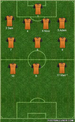 Wolverhampton Wanderers Formation 2014