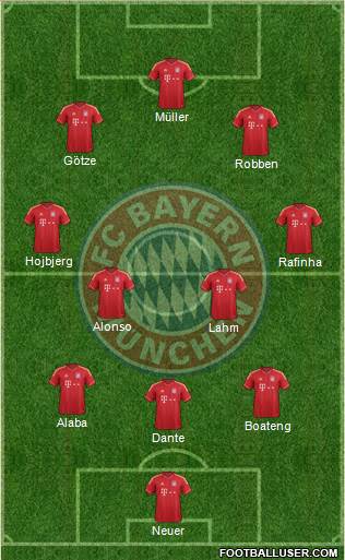 FC Bayern München Formation 2014