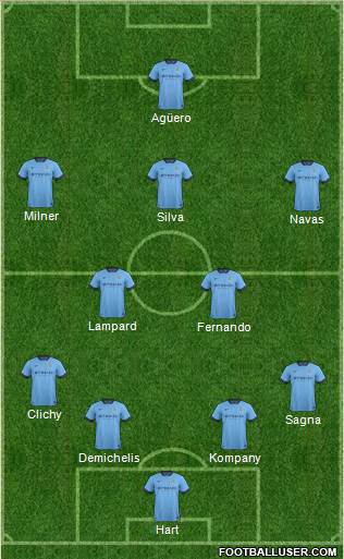 Manchester City Formation 2014