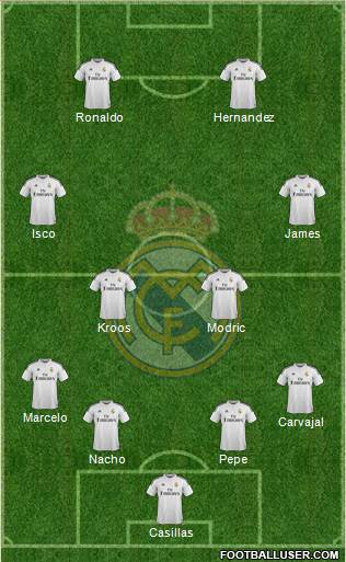 Real Madrid C.F. Formation 2014