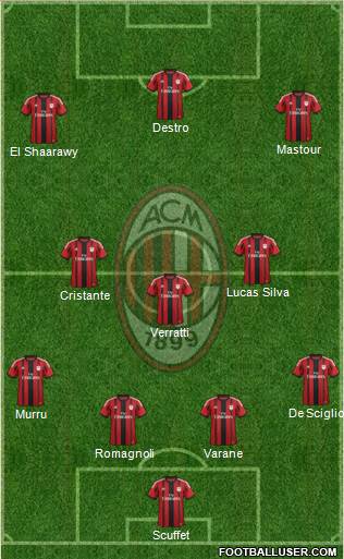 A.C. Milan Formation 2014