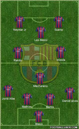 F.C. Barcelona Formation 2014