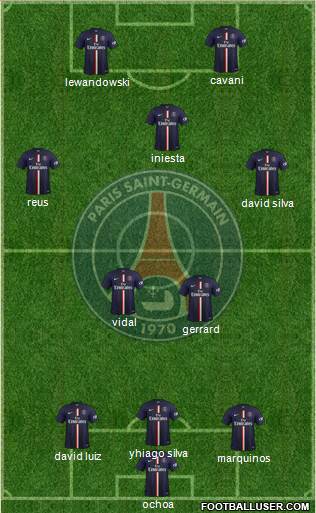 Paris Saint-Germain Formation 2014